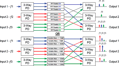 Figure 6. Possible connection states